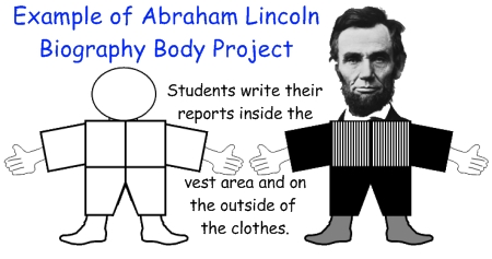 Abraham Lincoln Biography Book Report Projects for Students