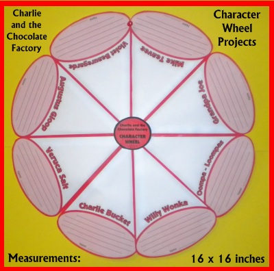 Character Wheel Group Project Charlie and the Chocolate Factory Roald Dahl