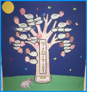 Family Tree Projects Ideas and Examples for Elementary School Students