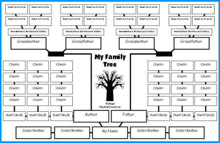 Big Family Tree Chart