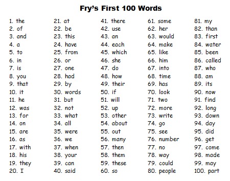 Duino, Bethany / First Grade Sight Words