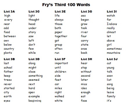 word Teaching sight Cards Words For 1000 and Instant Reading: Word  Fry Flash  fry Free worksheets  list