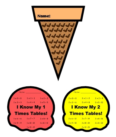 Math Multiplication and Times Tables Sticker and Incentive Charts Ice Cream Scoops
