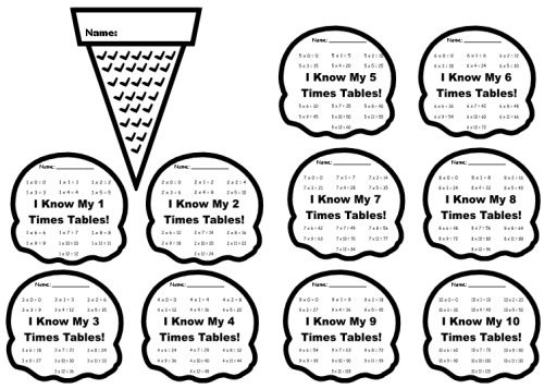 I Know My Times Tables Chart