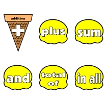 Word Problem Key Words Classroom Display Set Ice Cream Cones
