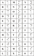 Louise Braille Birthday January 4, 1809