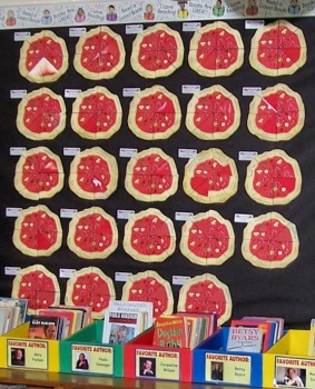 Math Multiplication Pizza Elementary Classroom Bulletin Board Display Example