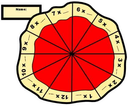 Fun Math Multiplication Lesson Plans for Elementary Teachers