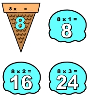 Multiplication Charts For Classroom