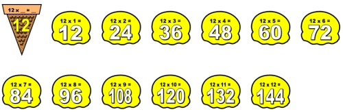 Multiplication Math Classroom Bulletin Board Display