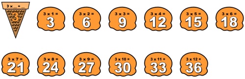 Math Classroom Bulletin Display Examples for Multiplication