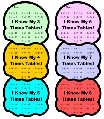 Fun Multiplication Charts for Elementary School Students Ice Cream Templates