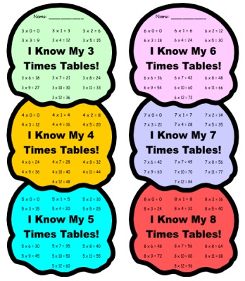 I Know My Times Tables Chart