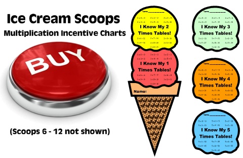 Multiplication Incentive Chart