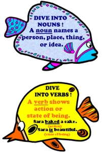Parts of Speech Fish Ocean Theme Bulletin Board Display