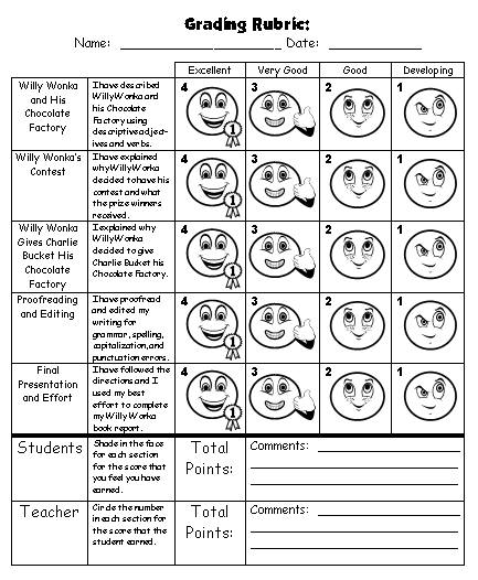 Willy Wonka Character Project Grading Rubric Worksheet