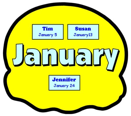 January Birthday Ice Cream Display Example