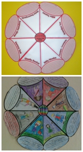 Charlie and the Chocolate Factory Character Wheel