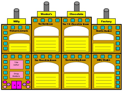 Charlie and the Chocolate Factory Fun Group Project Example and Ideas for Lesson Plans