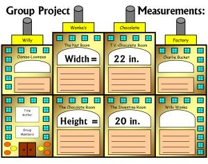 Charlie and the Chocolate Factory Fun Group Project Templates and Worksheets Examples