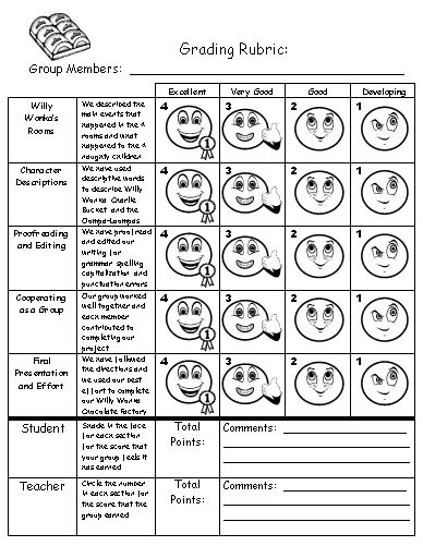 Charlie and the Chocolate Factory Group Project Grading Rubric