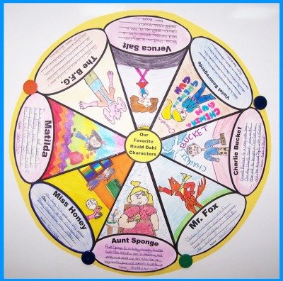 Charlie and the Chocolate Factory Roald Dahl Character Wheel Project Example
