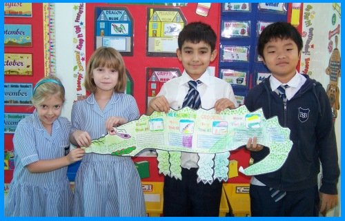 Ideas to Use for Student Group Projects for The Enormous Crocodile by Roald Dahl