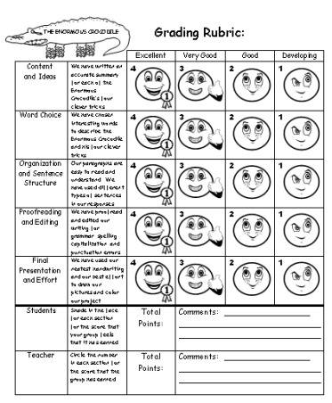 The Enormous Crocodile Roald Dahl Project Grading Rubric