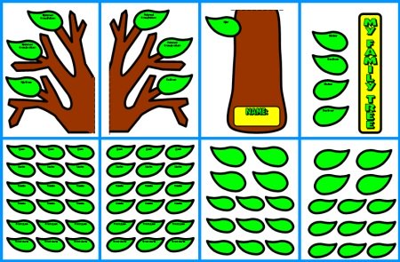 Proiect de șabloane și diagrame pentru arborele genealogic pentru elevii din școala primară