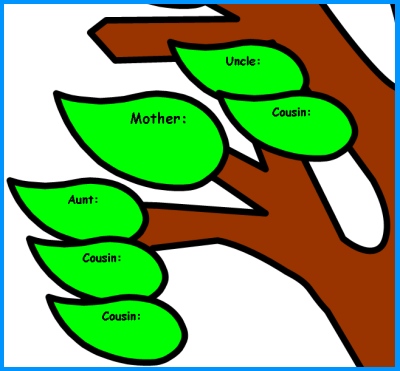 Ejemplo de diagrama de árbol genealógico para proyectos de estudiantes de primaria