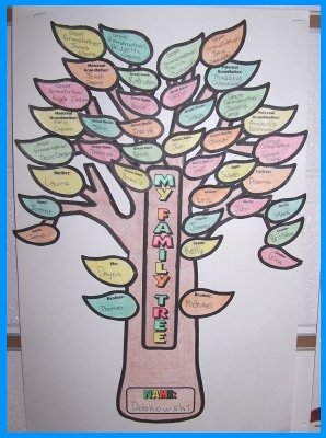 Fun Family Tree Project for Students Branch and Leaf templates