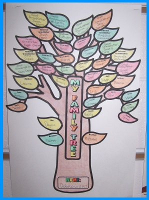 Fun Family Tree Project for Students Branch and Leaf sablonok