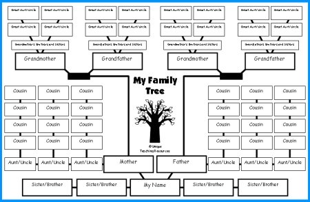 Family Tree Diagram Worksheet Elementary Students