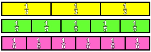 Teaching Equivalent Fractions Classroom Bulletin Board Display