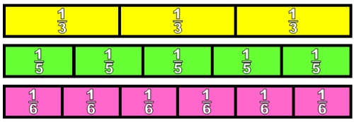 Teaching Equivalent Fractions Classroom Bulletin Board Display