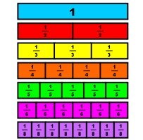Spring Teaching Resources Math Fraction Classroom Display
