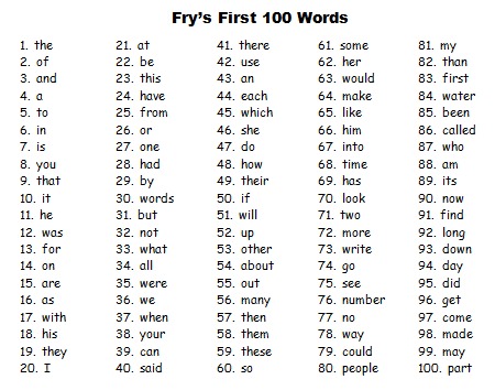 Fry First 100 Words Free Sight Word List