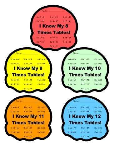 Math Multiplication Incentive and Sticker Charts for Students Classroom Bulletin Board Display