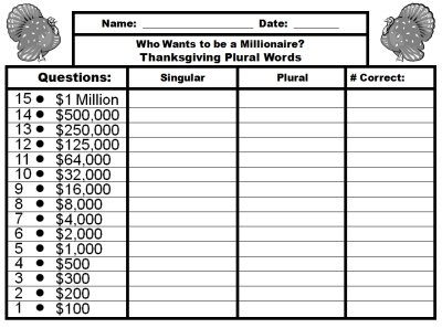 Thanksgiving Who Wants to Be a Millionaire Powerpoint Worksheet