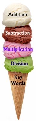 Key Words for Solving Math Word Problems Ice Cream Classroom Display