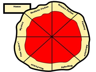 Genre Pizza Reading Sticker Charts: Add PIZZAZZ to reading books!