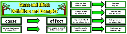 Cause and Effect Definitions and Example Sentences