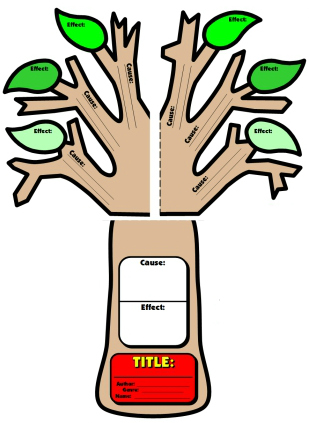 Cause and Effect Tree Example of Book Report Project Templates