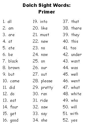 High Frequency Word Chart