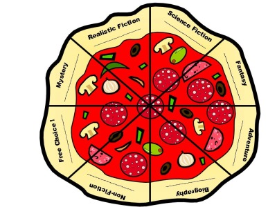 Genre Pizza Reading Sticker Charts:  mystery, realistic fiction, science fiction, fantasy, adventure, biography, nonfiction and free choice