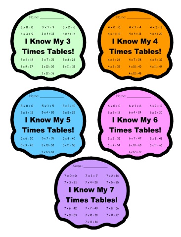 Multiplication Incentive Chart