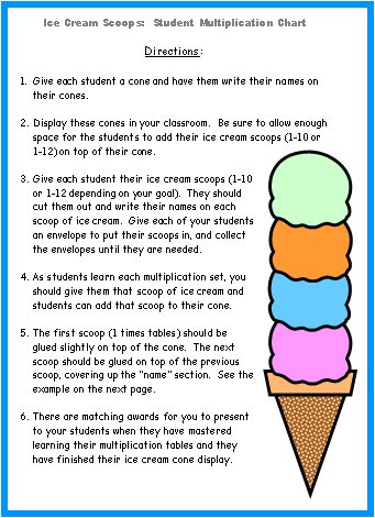 Math Multiplication Sticker Charts - Shaped Like Yummy Ice Cream Cones