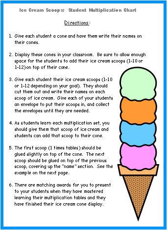 Multiplication Incentive Chart