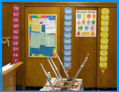 Math Multiplication Times Table Classroom Bulletin Board Display