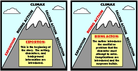 Mountain story map book report